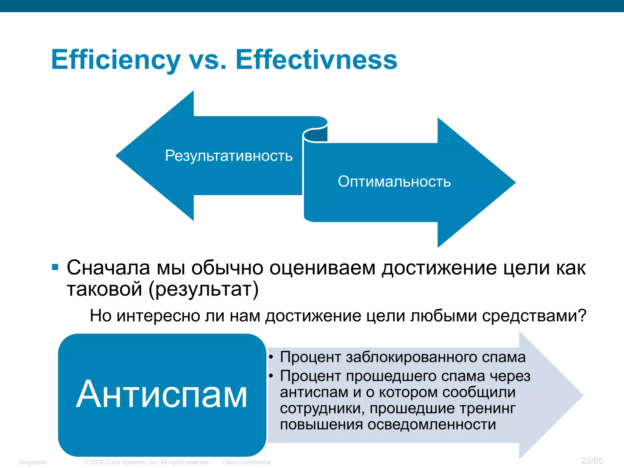 © 2006 Cisco Systems, Inc. All rights reserved. Cisco ConfidentialSingapore 22/65
Efficiency vs. Effectivness
Результативность
Оптимальность
 Сначала мы обычно оцениваем достижение цели как
таковой (результат)
Но интересно ли нам достижение цели любыми средствами?
• Процент заблокированного спама
• Процент прошедшего спама через
антиспам и о котором сообщили
сотрудники, прошедшие тренинг
повышения осведомленности
Антиспам
 