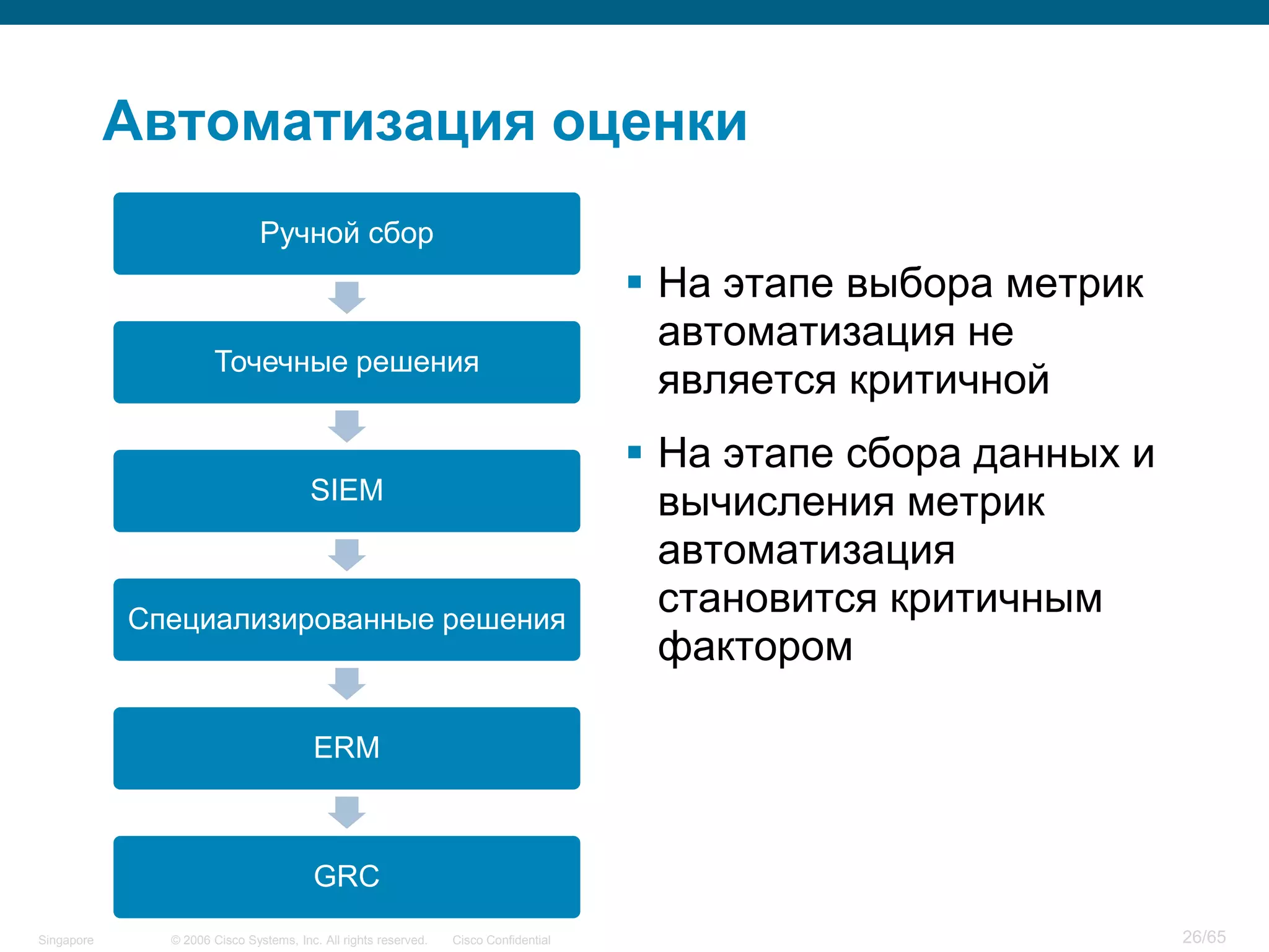 © 2006 Cisco Systems, Inc. All rights reserved. Cisco ConfidentialSingapore 26/65
Автоматизация оценки
Ручной сбор
Точечные решения
SIEM
Специализированные решения
ERM
GRC
 На этапе выбора метрик
автоматизация не
является критичной
 На этапе сбора данных и
вычисления метрик
автоматизация
становится критичным
фактором
 