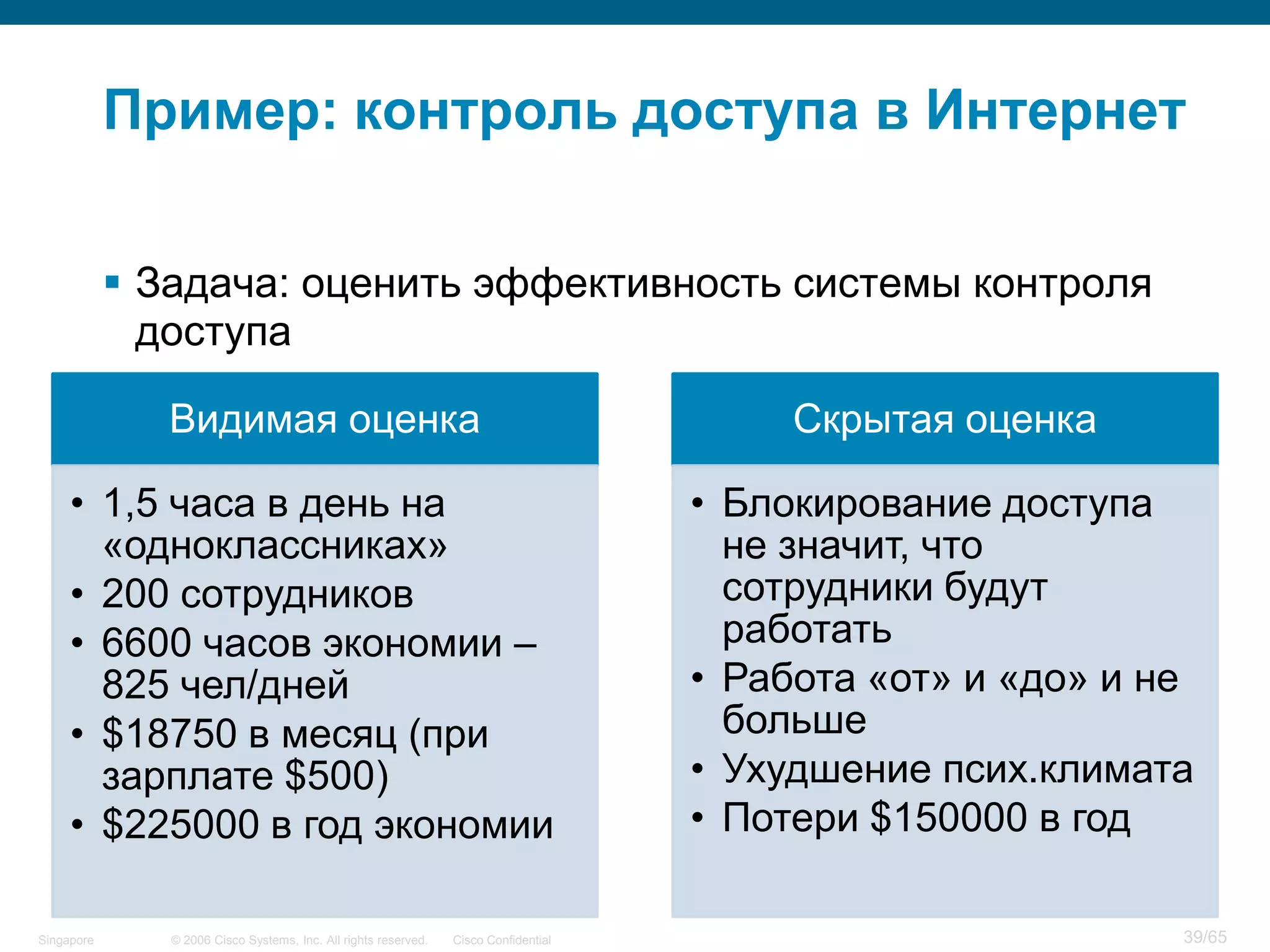 © 2006 Cisco Systems, Inc. All rights reserved. Cisco ConfidentialSingapore 39/65
Пример: контроль доступа в Интернет
 Задача: оценить эффективность системы контроля
доступа
Видимая оценка
• 1,5 часа в день на
«одноклассниках»
• 200 сотрудников
• 6600 часов экономии –
825 чел/дней
• $18750 в месяц (при
зарплате $500)
• $225000 в год экономии
Скрытая оценка
• Блокирование доступа
не значит, что
сотрудники будут
работать
• Работа «от» и «до» и не
больше
• Ухудшение псих.климата
• Потери $150000 в год
 