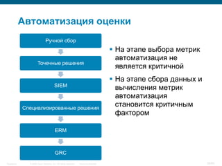 © 2006 Cisco Systems, Inc. All rights reserved. Cisco ConfidentialSingapore 26/65
Автоматизация оценки
Ручной сбор
Точечные решения
SIEM
Специализированные решения
ERM
GRC
 На этапе выбора метрик
автоматизация не
является критичной
 На этапе сбора данных и
вычисления метрик
автоматизация
становится критичным
фактором
 