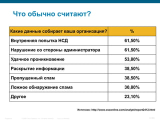 © 2006 Cisco Systems, Inc. All rights reserved. Cisco ConfidentialSingapore 31/65
Что обычно считают?
Какие данные собирает ваша организация? %
Внутренняя попытка НСД 61,50%
Нарушение со стороны администратора 61,50%
Удачное проникновение 53,80%
Раскрытие информации 38,50%
Пропущенный спам 38,50%
Ложное обнаружение спама 30,80%
Другое 23,10%
Источник: http://www.csoonline.com/analyst/report2412.html
 
