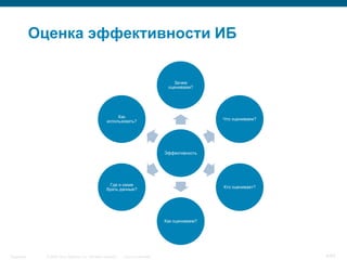 © 2006 Cisco Systems, Inc. All rights reserved. Cisco ConfidentialSingapore 4/65
Оценка эффективности ИБ
Эффективность
Зачем
оцениваем?
Что оцениваем?
Кто оценивает?
Как оцениваем?
Где и какие
брать данные?
Как
использовать?
 