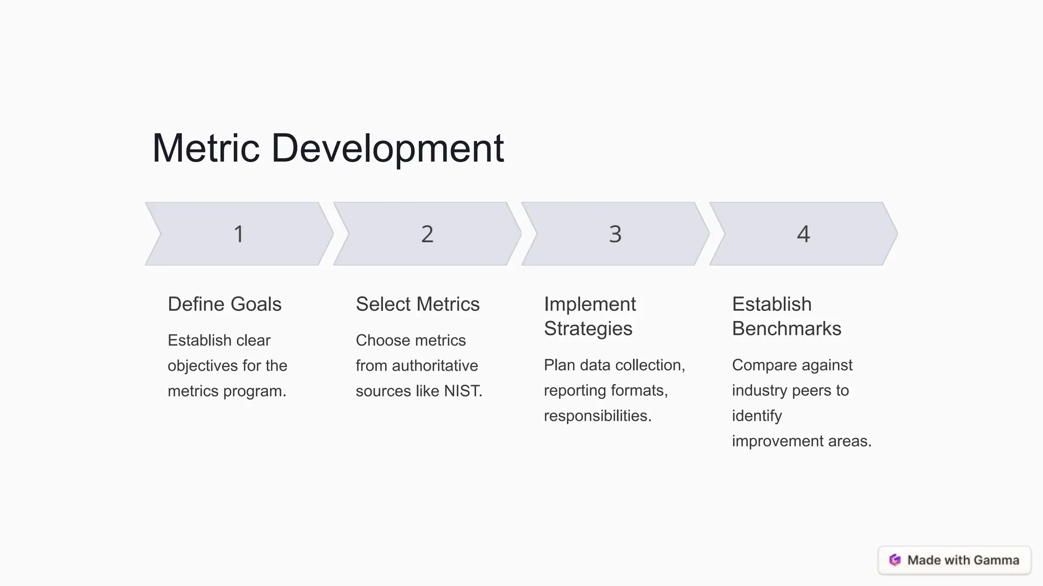 Metric Development
Define Goals
Establish clear
objectives for the
metrics program.
Select Metrics
Choose metrics
from authoritative
sources like NIST.
Implement
Strategies
Plan data collection,
reporting formats,
responsibilities.
Establish
Benchmarks
Compare against
industry peers to
identify
improvement areas.
 