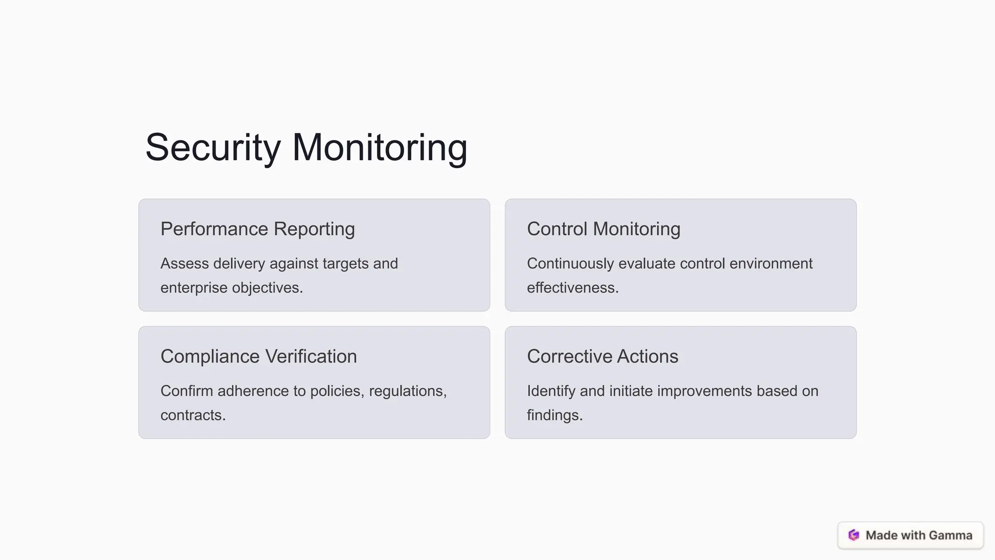 Security Monitoring
Performance Reporting
Assess delivery against targets and
enterprise objectives.
Control Monitoring
Continuously evaluate control environment
effectiveness.
Compliance Verification
Confirm adherence to policies, regulations,
contracts.
Corrective Actions
Identify and initiate improvements based on
findings.
 