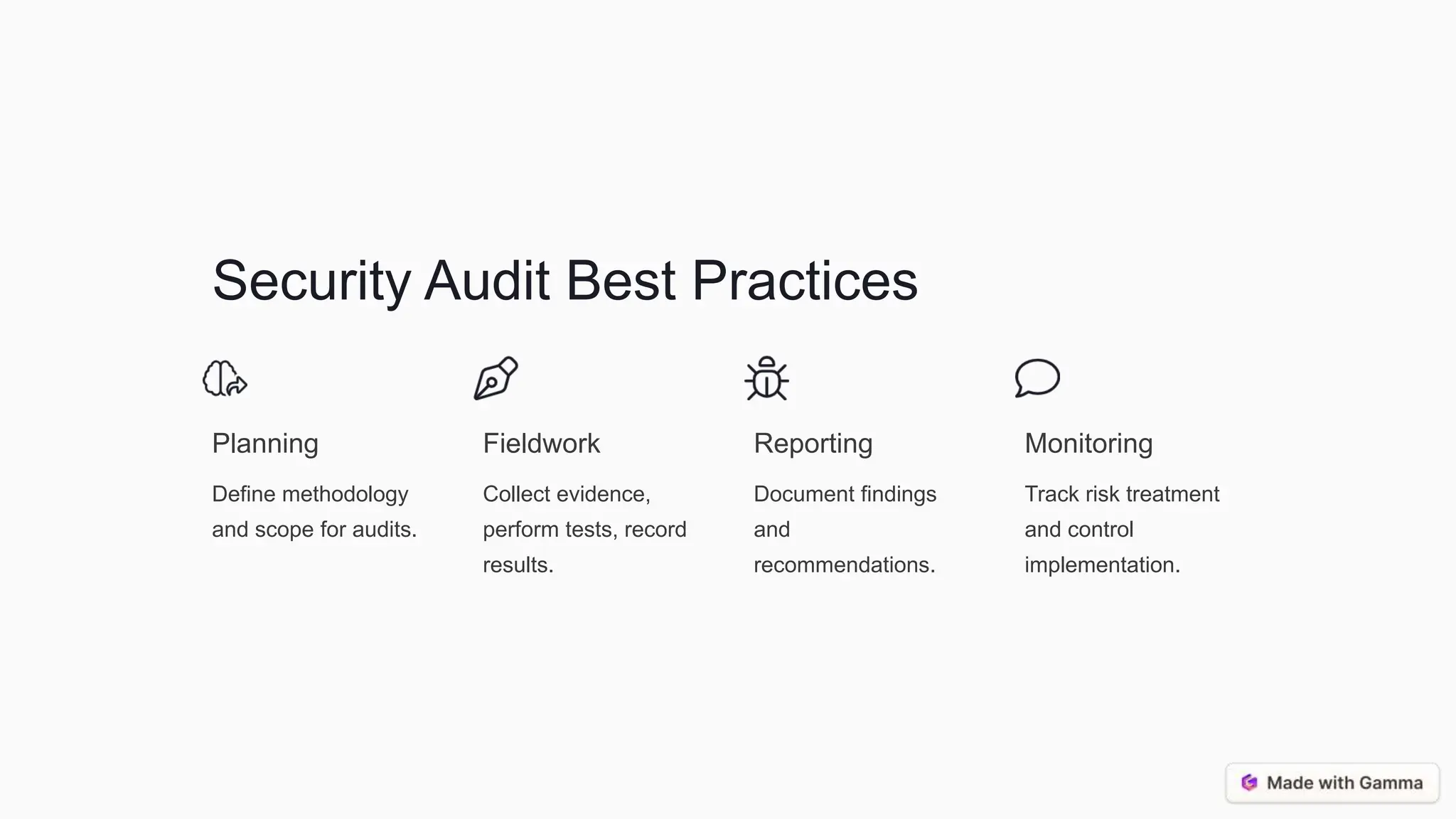 Security Audit Best Practices
Planning
Define methodology
and scope for audits.
Fieldwork
Collect evidence,
perform tests, record
results.
Reporting
Document findings
and
recommendations.
Monitoring
Track risk treatment
and control
implementation.
 