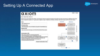 Setting Up A Connected App
 