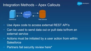 Integration Methods – Apex Callouts
• Use Apex code to access external REST API’s
• Can be used to send data out or pull data to/from an
external service
• Actions must be initiated by a user action from within
Salesforce
• Partners fail security review here*
Salesforce
Internet
Web service
 