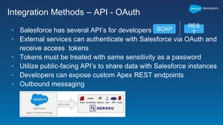 Integration Methods – API - OAuth
• Salesforce has several API’s for developers
• External services can authenticate with Salesforce via OAuth and
receive access tokens
• Tokens must be treated with same sensitivity as a password
• Utilize public-facing API’s to share data with Salesforce instances
• Developers can expose custom Apex REST endpoints
• Outbound messaging
SOAP
RES
T
 