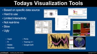 Todays Visualization Tools
  ‣ Based on specific data source
  ‣ Hard to use
  ‣ Limited interactivity
  ‣ Not real-time
  ‣ Slow
  ‣ Ugly


       ‣   Gephi                     ‣     PicViz
       ‣   R                         ‣     Treemap 4.1
       ‣   Matlab                    ‣     Google Earth
       ‣   Mondrian

pixlcloud |    creating big data stories                  copyright © 2011
 