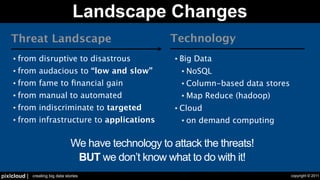 Landscape Changes
   Threat Landscape                                     Technology
    • from       disruptive to disastrous                • Big   Data
    • from       audacious to “low and slow”              • NoSQL

    • from       fame to ﬁnancial gain                    • Column-based    data stores
    • from       manual to automated                      • Map    Reduce (hadoop)
    • from       indiscriminate to targeted              • Cloud
    • from       infrastructure to applications           • on    demand computing

                                  We have technology to attack the threats!
                                   BUT we don’t know what to do with it!
pixlcloud |   creating big data stories                                                   copyright © 2011
 