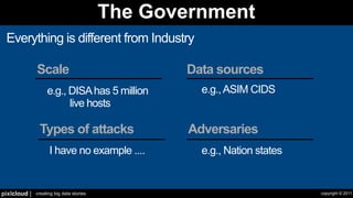 The Government
 Everything is different from Industry

              Scale                              Data sources
                   e.g., DISA has 5 million         e.g., ASIM CIDS
                         live hosts

               Types of attacks                   Adversaries
                    I have no example ....          e.g., Nation states


pixlcloud |   creating big data stories                                   copyright © 2011
 
