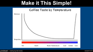 Make it This Simple!




pixlcloud |   creating big data stories                    copyright © 2011
 