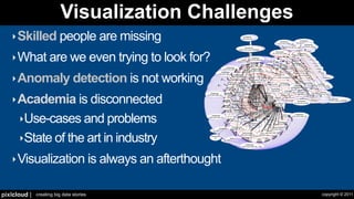 Visualization Challenges
   ‣ Skilled people are missing

   ‣ What are we even trying to look for?

   ‣ Anomaly detection is not working

   ‣ Academia is disconnected
      ‣Use-cases and problems
      ‣State of the art in industry

   ‣ Visualization is always an afterthought


pixlcloud |   creating big data stories              copyright © 2011
 