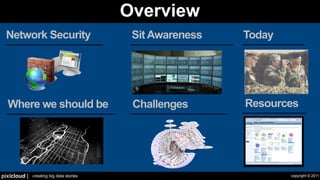 Overview
 Network Security                          Sit Awareness   Today




  Where we should be                       Challenges      Resources




pixlcloud |   creating big data stories                            copyright © 2011
 