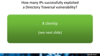 14
How many IPs successfully exploited
a Directory Traversal vulnerability?
8 clientip
(see next slide)
14
 