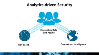 Analytics-driven Security
Risk-Based Context and Intelligence
Connecting Data
and People
25
 