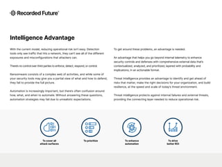To cover all
attack surfaces
To prioritize To enhance
automation
To drive
better ROI
Intelligence Advantage
With the current model, reducing operational risk isn’t easy. Detection
tools only see traffic that hits a network, they can’t see all of the different
exposures and misconfigurations that attackers can.
There’s no control over third parties to enforce, detect, respond, or control.
Ransomware consists of a complex web of activities, and while some of
your security tools may give you a partial view of what and how to defend,
they fail to provide the full picture.
Automation is increasingly important, but there’s often confusion around
how, what, and when to automate. Without answering these questions,
automation strategies may fail due to unrealistic expectations.
To get around these problems, an advantage is needed.
An advantage that helps you go beyond internal telemetry to enhance
security controls and defenses with comprehensive external data that’s
contextualized, analyzed, and prioritized, layered with probability and
implications, in an actionable format.
Threat Intelligence provides an advantage to identify and get ahead of
risks that matter, make the right decisions for your organization, and build
resilience, at the speed and scale of today’s threat environment.
Threat intelligence protects against internal failures and external threats,
providing the connecting layer needed to reduce operational risk.
 
