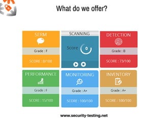 Security-testing presentation
