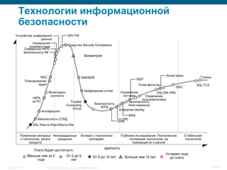 security токены