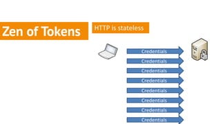 HTTP is stateless
Zen of Tokens
                                Credentials
                                Credentials
                                Credentials
                                Credentials
                                Credentials
                                Credentials
                                Credentials
                                Credentials
 