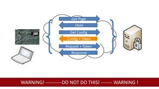 Get Page
                        Html
                     Get Config
                    Config + Token
                   Request + Token
                      Response




WARNING! ----------DO NOT DO THIS! ------- WARNING !
 