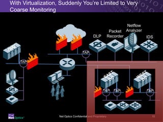 Network Security in a Virtualized Environment | PPTX