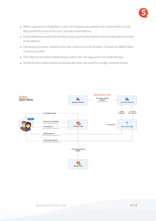 Speakap Security White Paper /
6 13
• When a password is forgotten, a user can request a password reset. A secret link to reset  
the password is sent to the user's primary email address.
• Email addresses need to be verified using a secret token before they can be used as primary
email address.
• Passwords are never stored on the user's device or in the browser. Instead, an OAuth token
is stored securely.
• The token is cleared on mobile devices when the user logs out or uninstalls the app.
• Authentication tokens expire automatically when not used for a longer amount of time. 
 