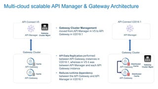 Gateway/APIC security | PPTX