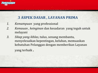 1. Kemampuan yang professional
2. Kemauan , keinginan dan kesadaran yang teguh untuk
melayani
3. Sikap yang ikhlas, tulus, senang membantu,
menyelesaikan kepentingan, keluhan, memuaskan
kebutuhan Pelanggan dengan memberikan Layanan
yang terbaik .
3 ASPEK DASAR , LAYANAN PRIMA
 