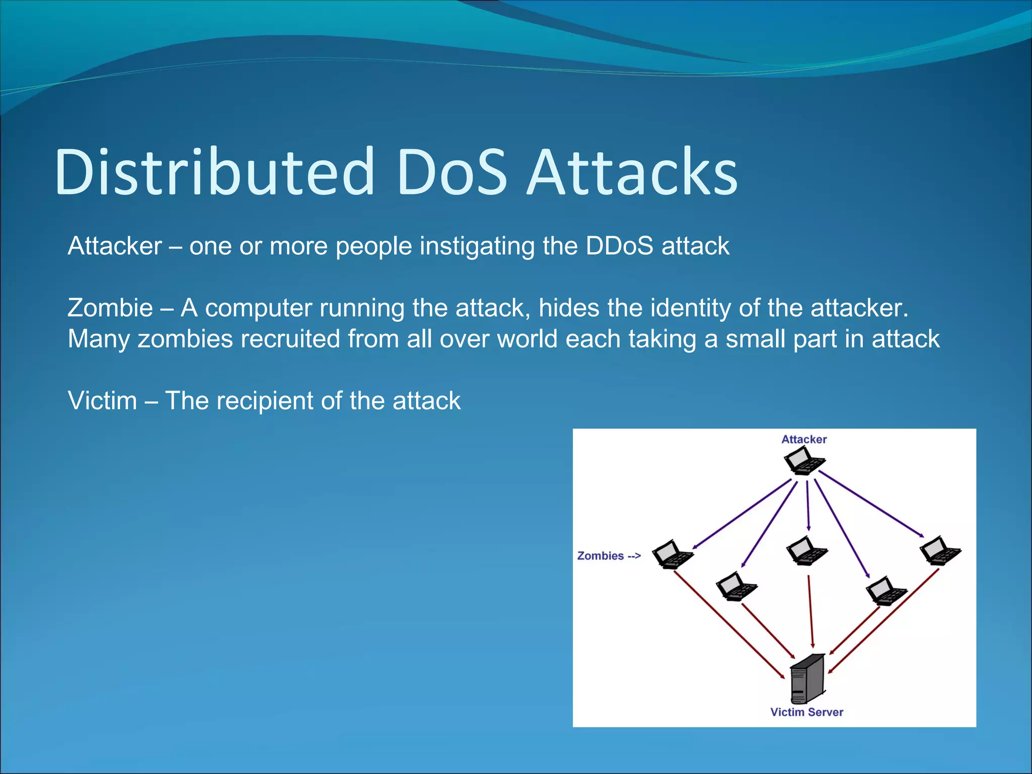 Distributed DoS Attacks
Attacker – one or more people instigating the DDoS attack
Zombie – A computer running the attack, hides the identity of the attacker.
Many zombies recruited from all over world each taking a small part in attack
Victim – The recipient of the attack
 