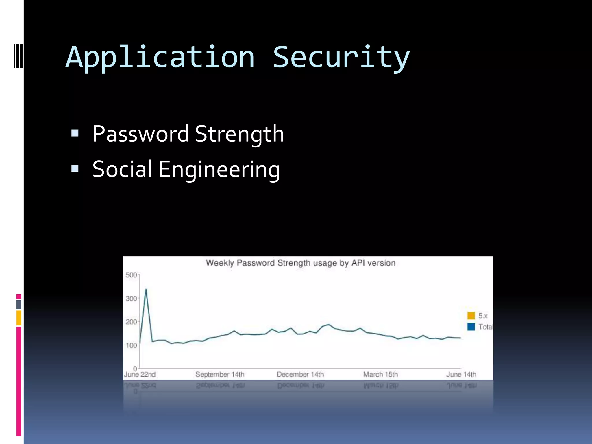 Application SecurityPassword StrengthSocial Engineering