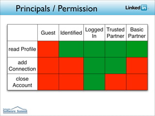 Principals / Permission
 