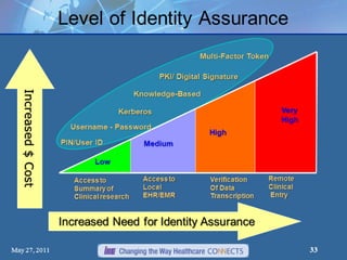 Johannes Weber, http://blog.webernetz.net/2013/07/30/password-strengthentropy-characters-vs-words/
 