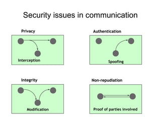 Lock your screen when you leave
 