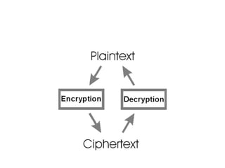 Cryptography = secret writing
 