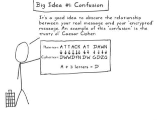 Cipher
algorithm for performing encryption or decryption
➢
Example: Caesar cipher
 