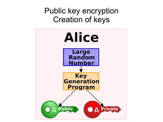 Public key encryption
The private key can unlock (decrypt)
what is locked (encrypted) with the public key
 