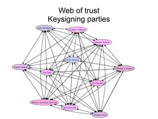 ➢ CAcert.org is a community-driven certificate authority that
issues free public key certificates to the public (unlike
other certificate authorities which are commercial and sell
certificates).
➢ CAcert has over 200,000 verified users.
➢ These certificates can be used to digitally sign and encrypt
email, authenticate and authorize users connecting to
websites and secure data transmission over the Internet.
 