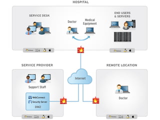 Virtual drive in file container
Encrypted file
container.txt
Mountable as virtual drive
/media/encrypted-disk
/Volumes/encrypted-disk
E:
 