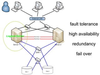 Install software from trusted sources!
(avoid if possible P2P or web downloads)
 