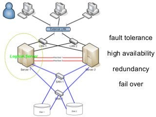 fault tolerance
high availability
redundancy
fail over
 
