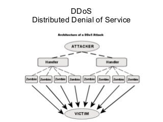 DDoS
Distributed Denial of Service
 