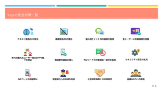 4-1.
Yay!の安全対策一覧
セキュリティ設定の拡充
世代の離れたユーザー同士のやり取
りを禁止
個人間チャット内の画像を監視
画像監視AIの強化 全ユーザーに年齢確認を実施
電話番号認証の導入 NGワードの対象機能・語句を拡充
捜査協力への迅速な対応 大学研究機関との共同研究 各種NPOとの連携
テキスト監視AIの強化
QRコードの投稿禁止
 