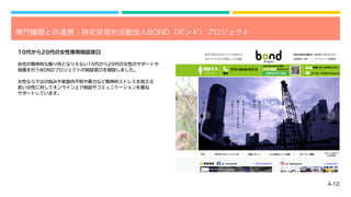 4-12.
専門機関との連携 - 特定非営利活動法人BOND（ボンド）プロジェクト
自宅が精神的な拠り所となりえない10代から20代の女性のサポートや
保護を行うBONDプロジェクトの相談窓口を開設しました。
女性ならではの悩みや家庭内不和や暴力など精神的ストレスを抱える
若い女性に対してオンライン上で相談やコミュニケーションを重ね
サポートしています。
10代から20代の女性専用相談窓口
 