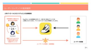 2-1.
ユーザーコンテンツの監視運用
ユーザーの投稿
ユーザーへの啓発・注意喚起
利用規約に違反する
書き込みの監視
独自システムによる
不適切な書き込み
行動のチェック
人的パトロールとAIシステムによる自動監視
Yay!のルール(利用規約)を守って、皆さまに安全にサービスを
ご利用いただくために、サイトのパトロールを24時間行っています。
 