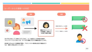 2-2.
ユーザーからの通報への対応
通報されたコンテンツ
（写真動画、投稿など）
を目視で運営が確認
通報 処理
アカウント凍結もしくは停止
投稿の非表示もしくは削除
全ての方に安心してご利用いただくために、ルール違反をした利用者の投稿や
コミュニケーションに対しては、サイト内で通報いただける機能を設けています。
該当者にはYay!より注意喚起や警告、アカウントの一時的停止処分や凍結を行う
など、悪用への抑止を行っています。
 
