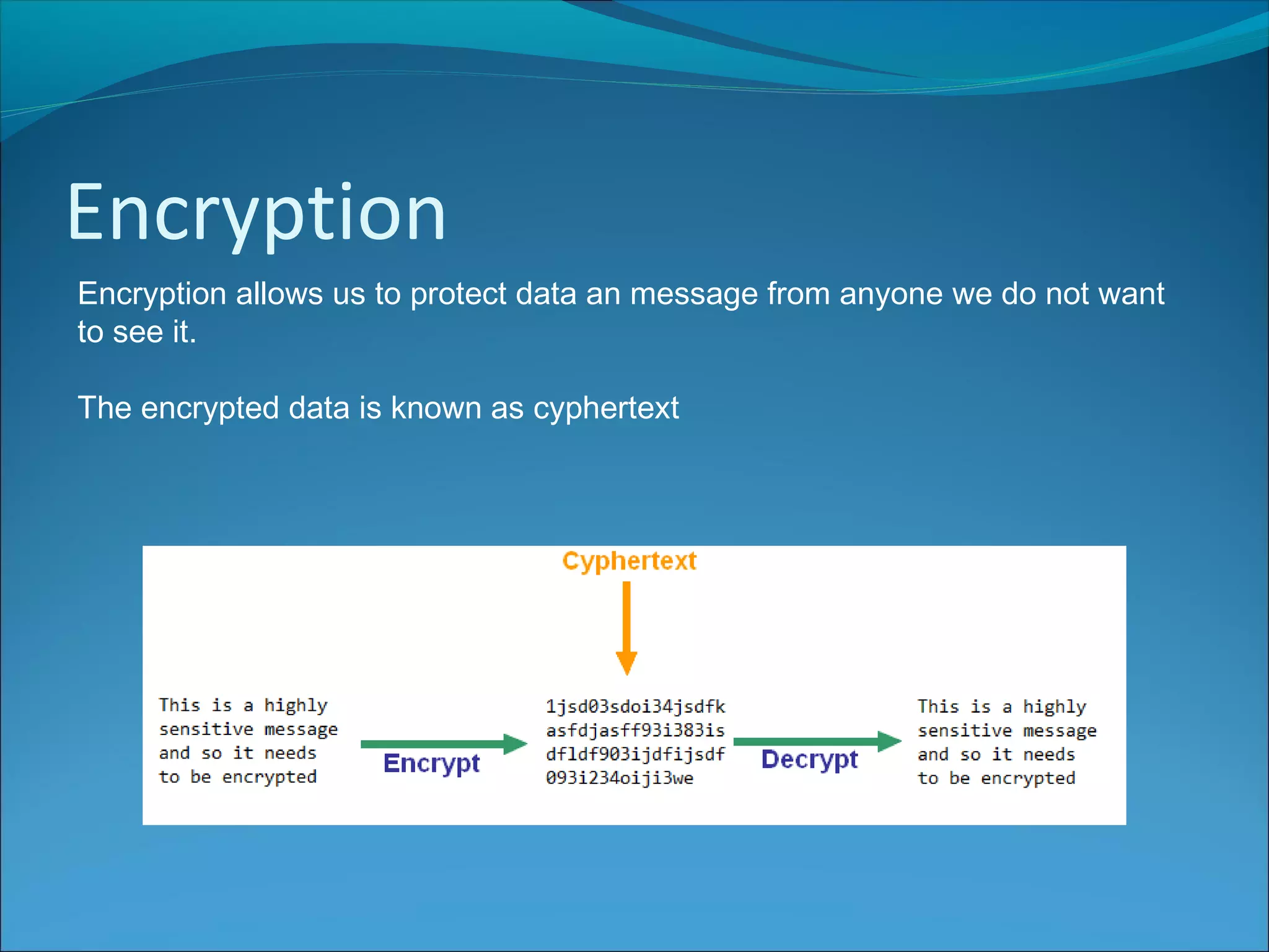 Encryption
Encryption allows us to protect data an message from anyone we do not want
to see it.
The encrypted data is known as cyphertext
 