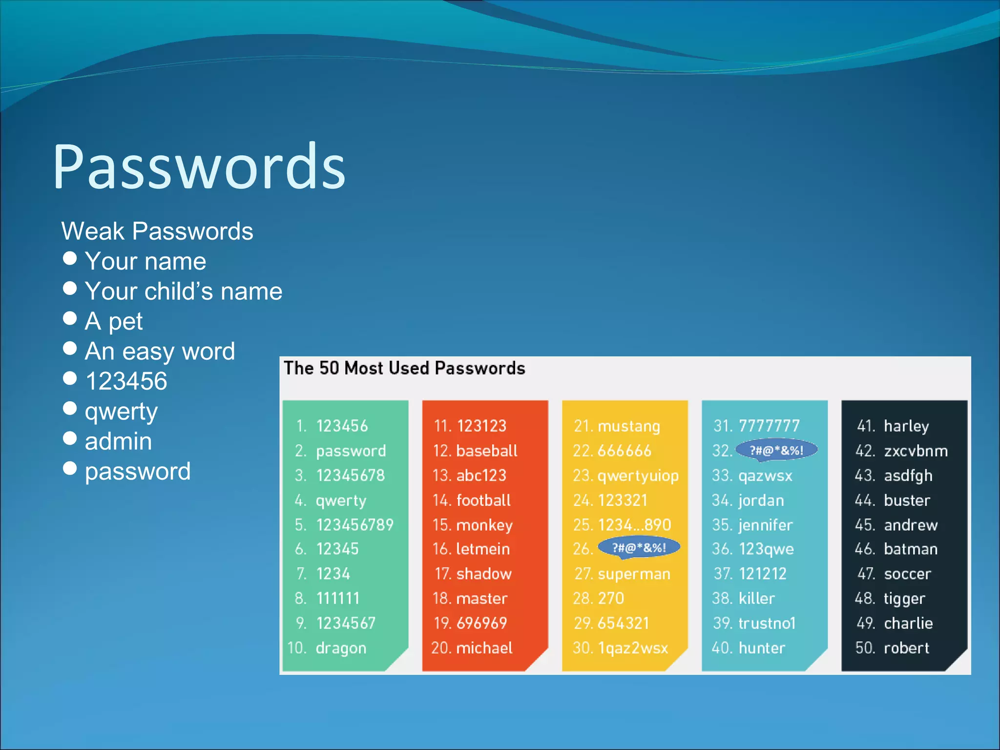 Passwords
Weak Passwords
Your name
Your child’s name
A pet
An easy word
123456
qwerty
admin
password
 