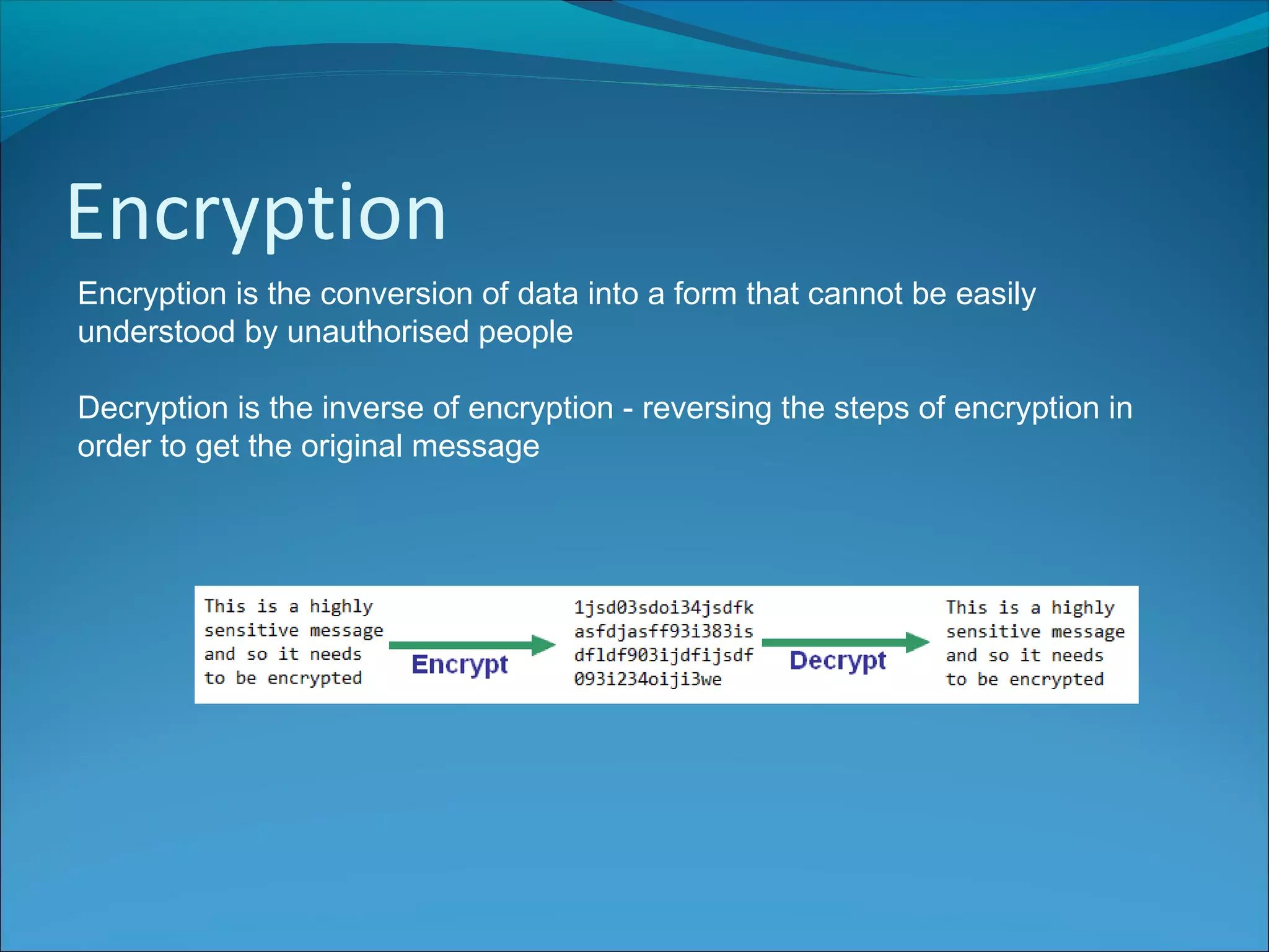 Encryption
Encryption is the conversion of data into a form that cannot be easily
understood by unauthorised people
Decryption is the inverse of encryption - reversing the steps of encryption in
order to get the original message
 
