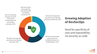 © 2019 by The Enterprise Strategy Group, Inc.
We have incorporated
security into our DevOps
processes extensively, 36%
We ...